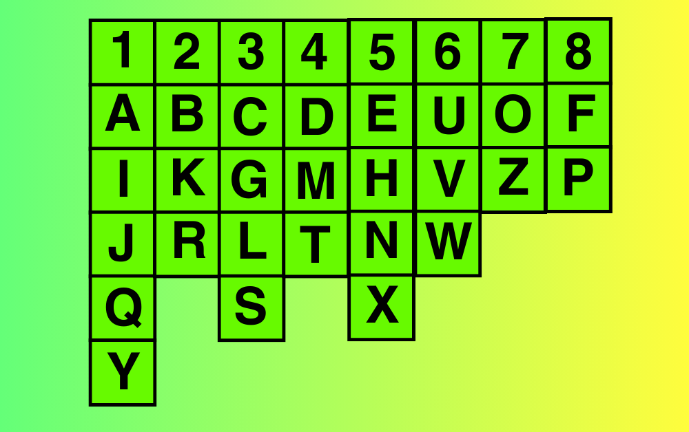 chaldean numerology chart